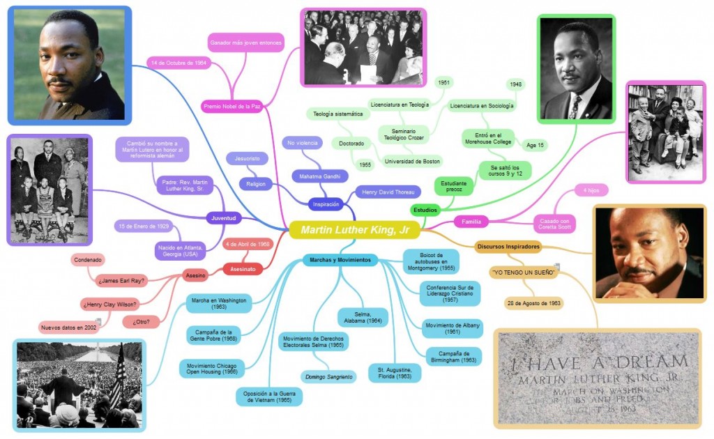 Mapa mental sobre Martin Luther King Jr