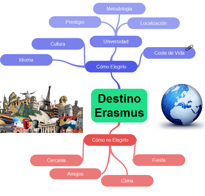 Mapa Mental Destinos Erasmus