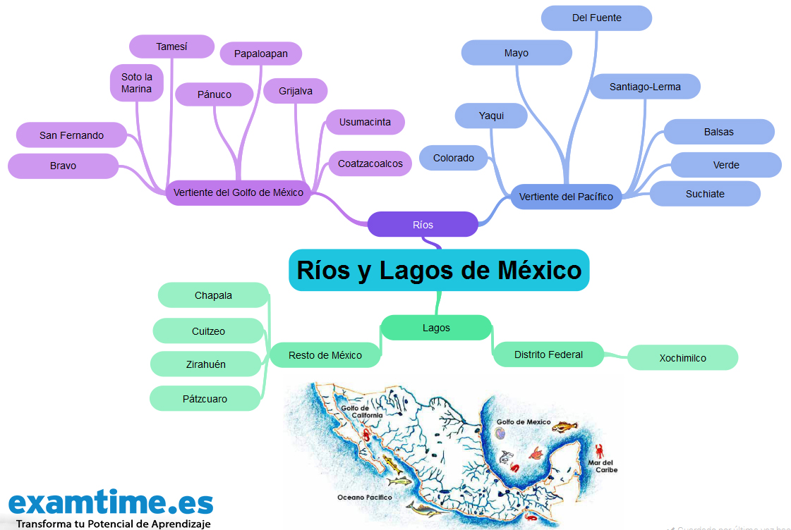 Rios y Lagos de México