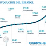 La Evolución del Español