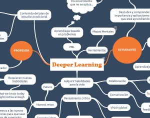 deeper learning - mapas mentales